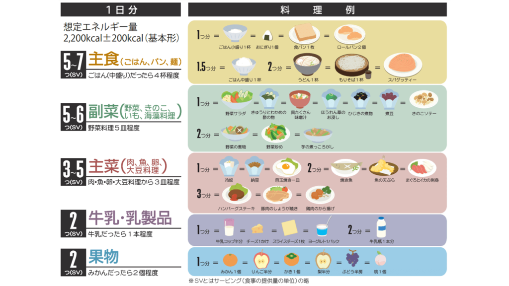 農林水産省「食事バランスガイド」