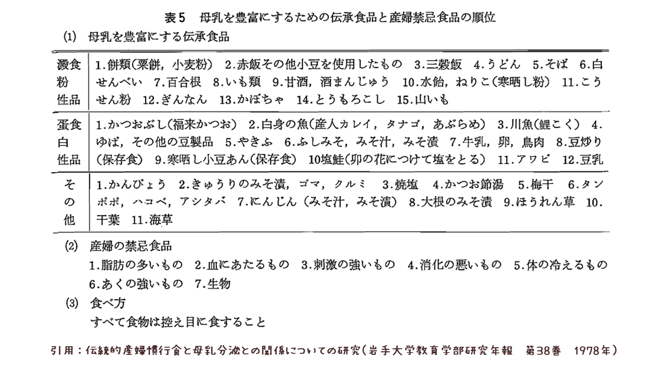 母乳を豊富にするための伝承食品の順位