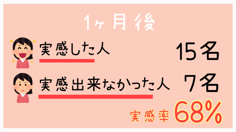 R1実感した人1か月後