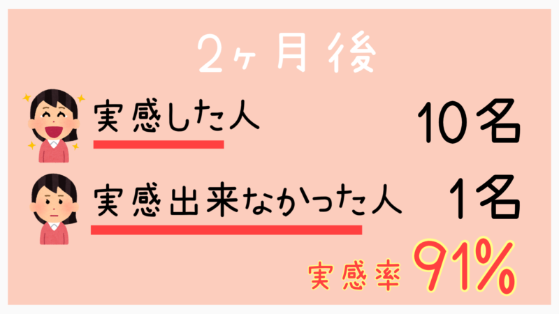 R1実感した人2か月後