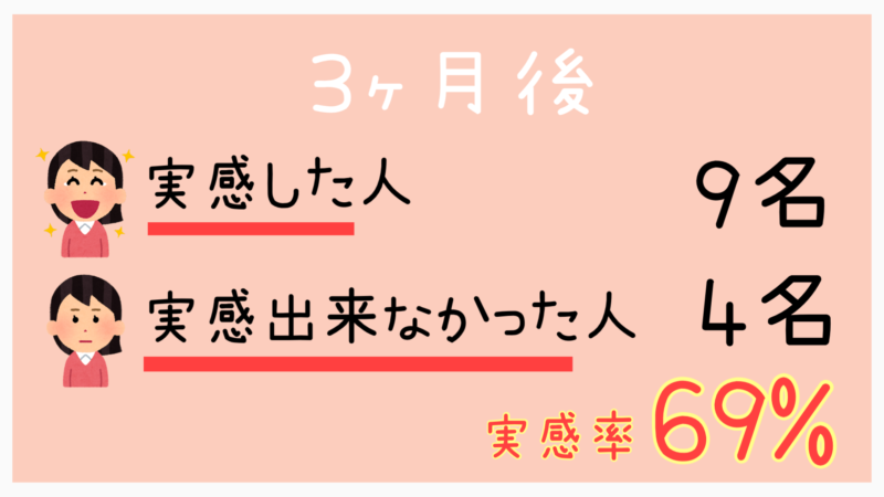 R1実感した人3か月後