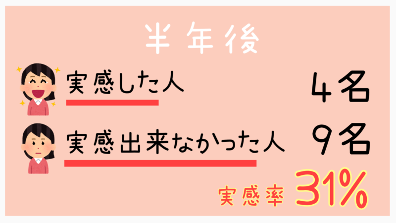 R1実感した人半年後