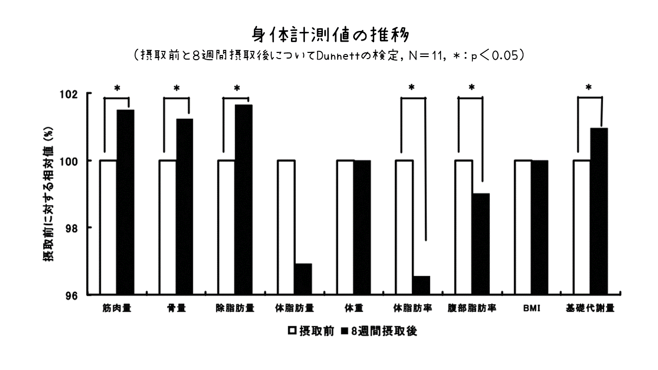 アカメガシワの効果効能 